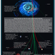 Image for article titled 11 Most Useless And Misleading Infographics On The Internet